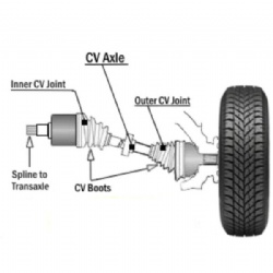 CV Axle